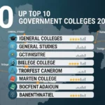 UP Top 10 Government Colleges 2026