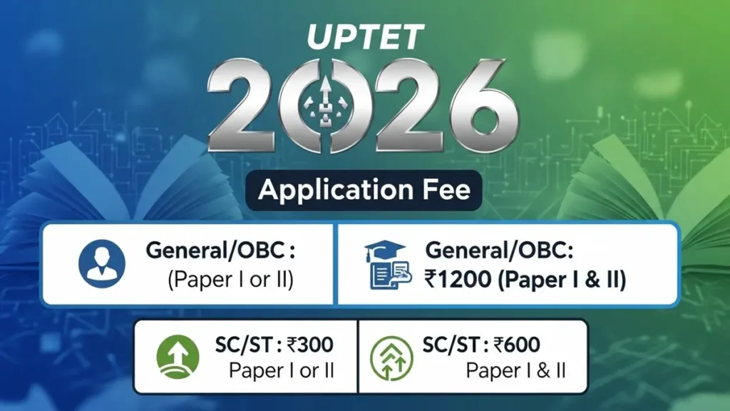 UPTET 2026 Application Fee