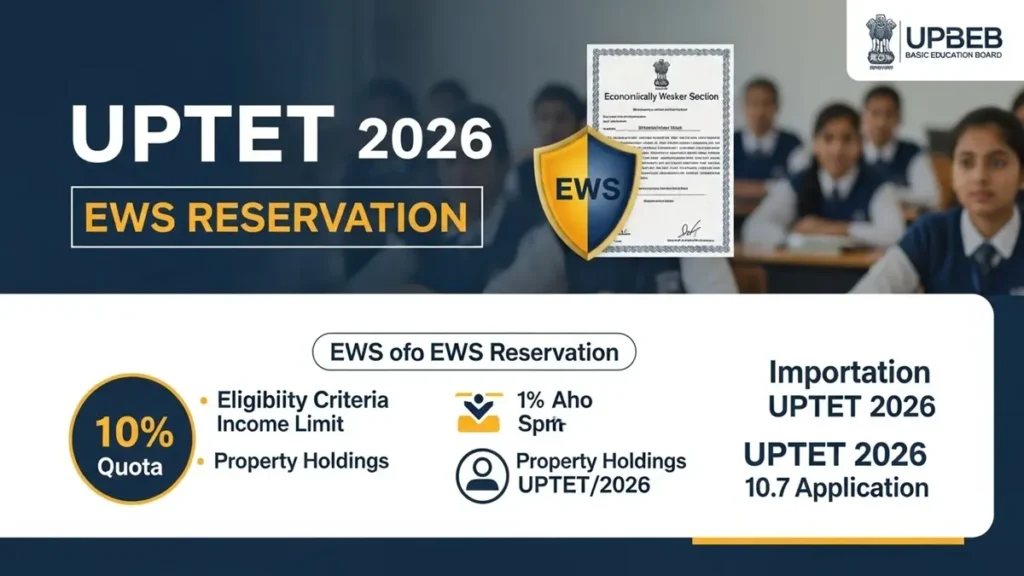 UPTET 2026 EWS Reservation