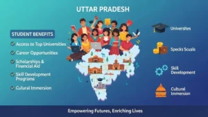 Uttar Pradesh students Education Benefits