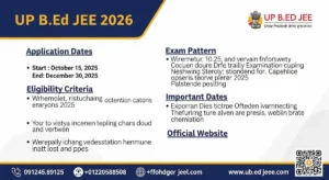 UP B.Ed JEE 2026: Registration की Last Date 5 April तक Extended — 3.15 लाख से ज्यादा Apply, 26 April को Exam; Admit Card, Result, Counselling सब जानें
