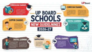 UP Board Schools New Guidelines 2026-27: Academic Calendar जारी – जानें नए नियम, Exam Dates और क्या बदला इस बार!