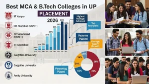 Best MCA & B.Tech Colleges in UP 2026:Placement Record देख कर हैरान रह जाएंगे – Full List यहाँ देखें!
