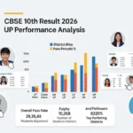 cbse 10th result 2026 up performance analysis