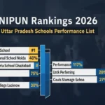 nipun rankings 2026 up schools performance list