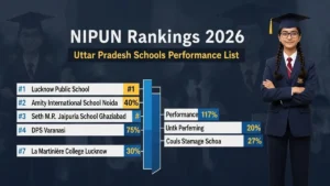 nipun rankings 2026 up schools performance list