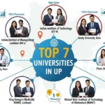 top 7 universities in UP 100% placement high salary 2026