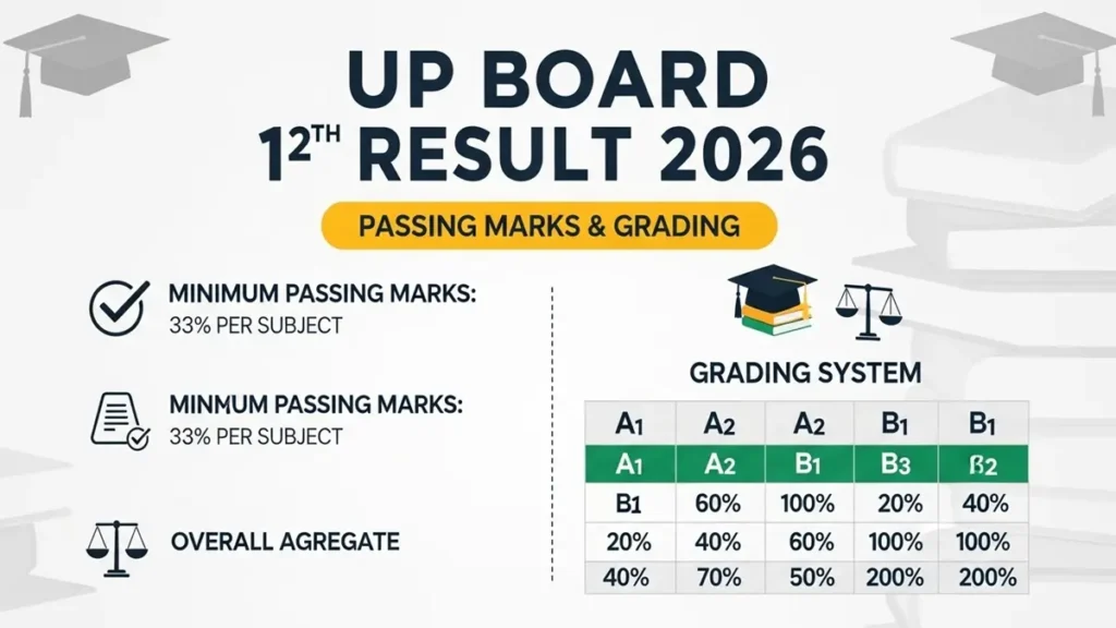 up board 12th result 2026