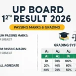 up board 12th result 2026