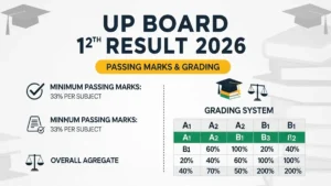 UP Board 12th Result 2026: पासिंग मार्क्स, ग्रेडिंग सिस्टम और रिजल्ट से जुड़ी हर डिटेल यहाँ देखें!