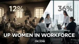 UP में महिला Workforce 12% से 36% पर पहुंची: CM Yogi के 9 साल में क्या-क्या बदला – छात्राओं और Parents के लिए बड़ी जानकारी